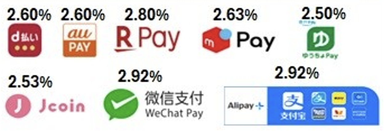 対応コード決済一覧